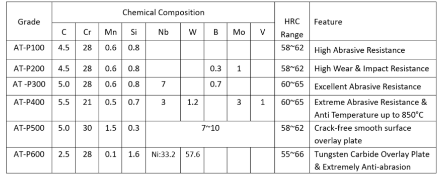 CCO Plate Spec Table(1).png