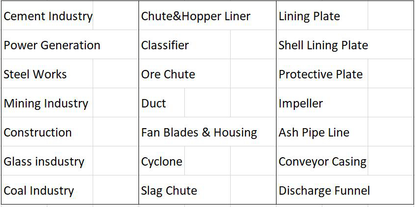 Wear Parts Appliction.jpg