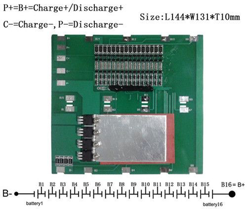 Battery Management Solution