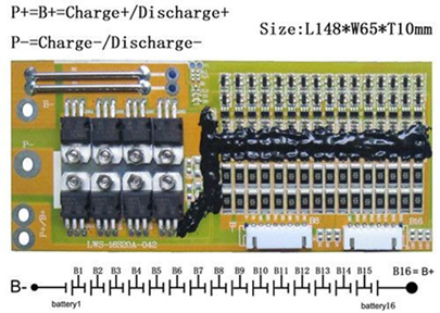 Battery Management Solution
