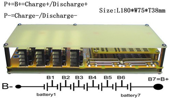 Battery Management Solution
