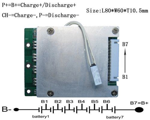 Battery Management Solution