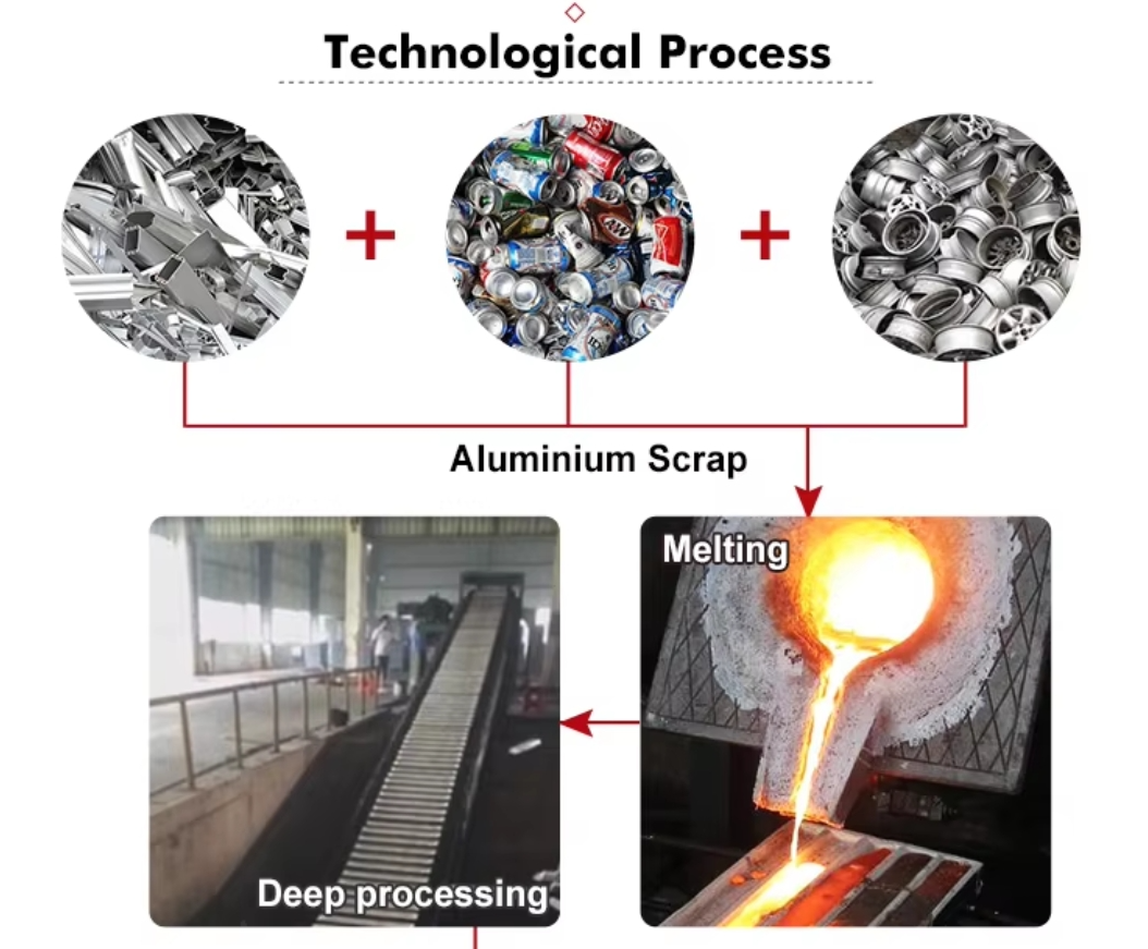 aluminium crucible furnace.png