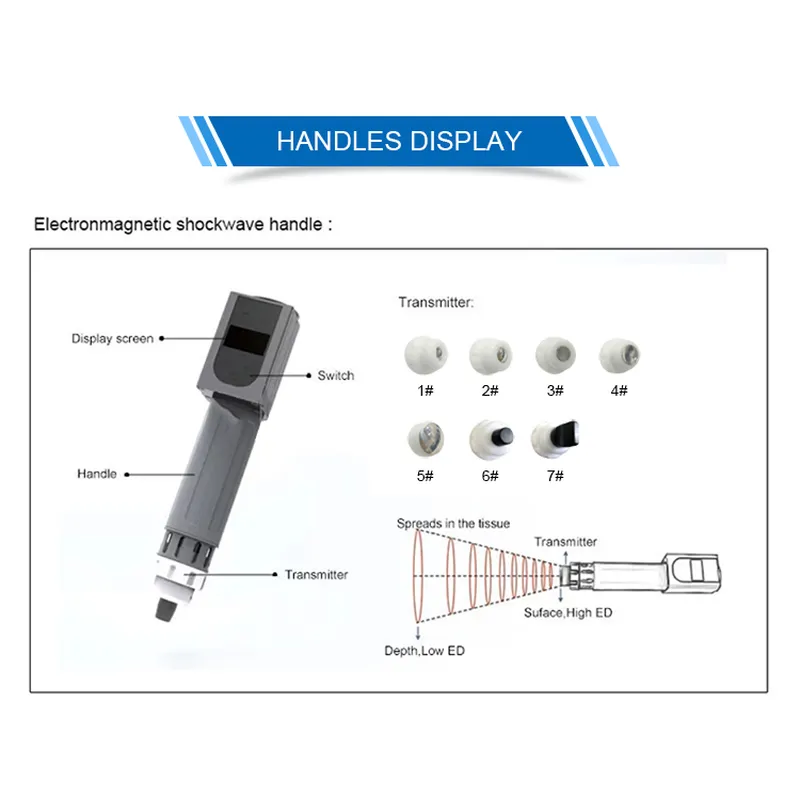 Physical Shockwave /Double channel/ Double C Shock Wave