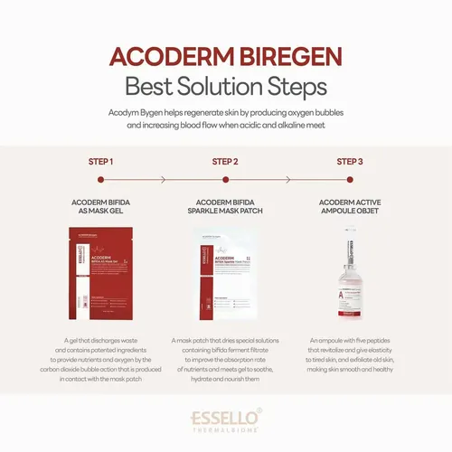 ​ESSELLO BNC  ACODERM BIREGEN Kit 