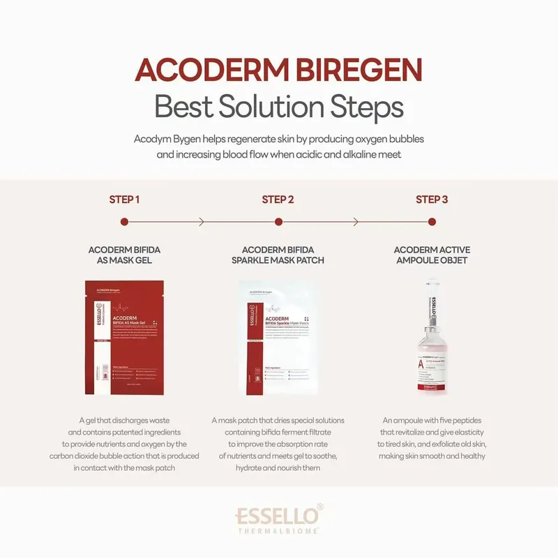 ​ESSELLO BNC  ACODERM BIREGEN Kit 