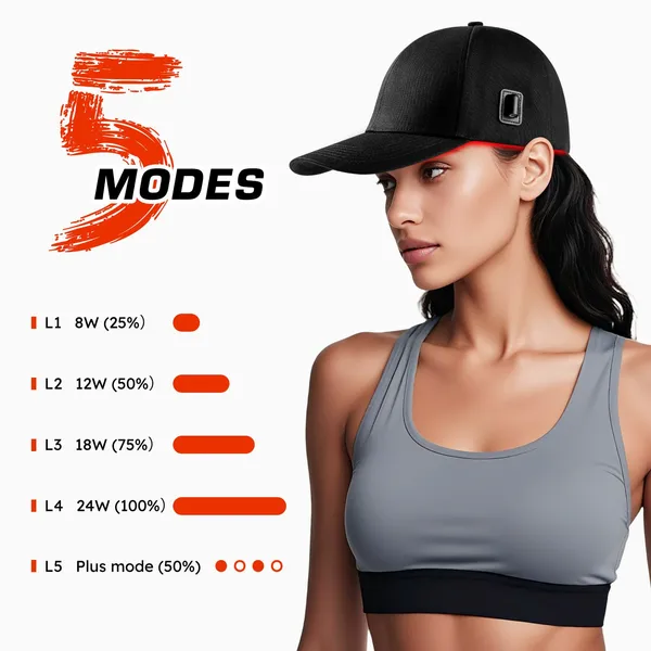 Laser Hair Growth Cap，Red Light theray for Hair, Deep Black Cap