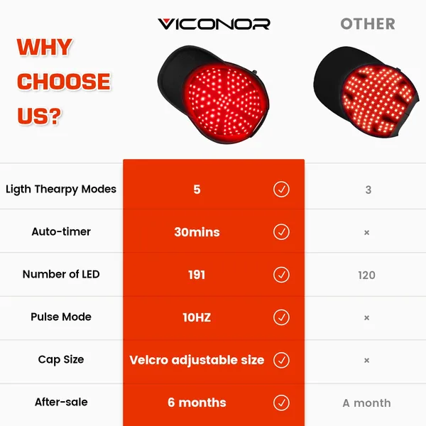 Laser Hair Growth Cap，Red Light theray for Hair, Deep Black Cap