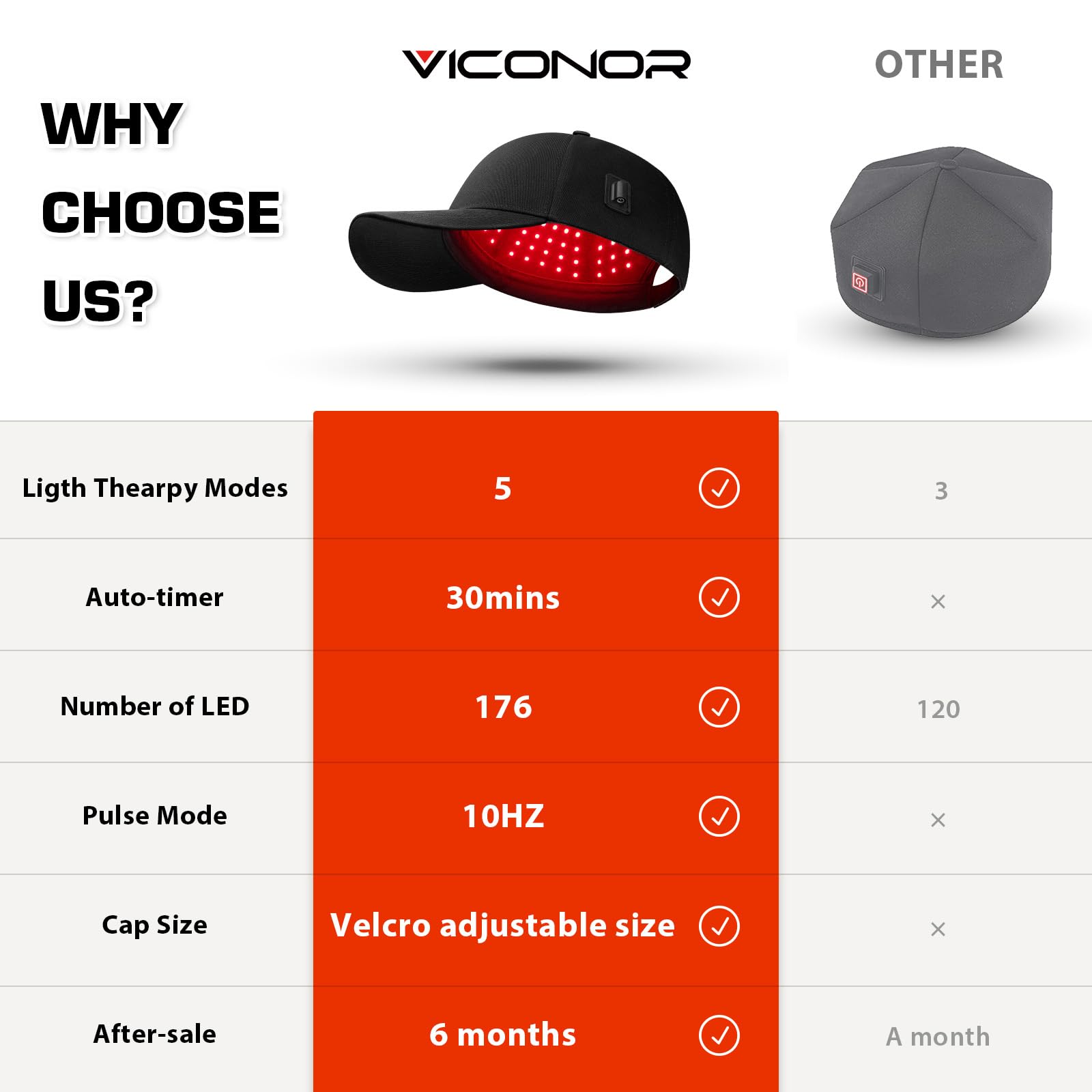 Red Light Therapy Cap for Hair Growth, 660nm Red Light-Therapy& 850nm Infrared Light Device, Black