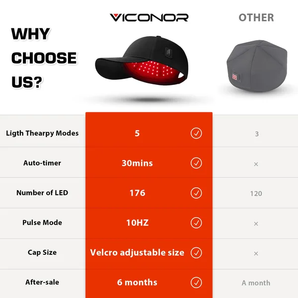 Red Light Therapy Cap for Hair Growth, 660nm Red Light-Therapy& 850nm Infrared Light Device, Black