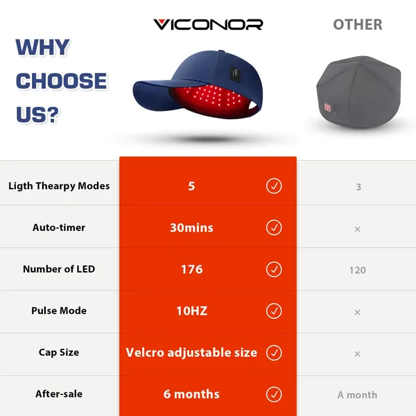 Viconor red Light Therapy hat, red Light Cap, 660nm Red Light-Therapy& 850nm Infrared Light Device