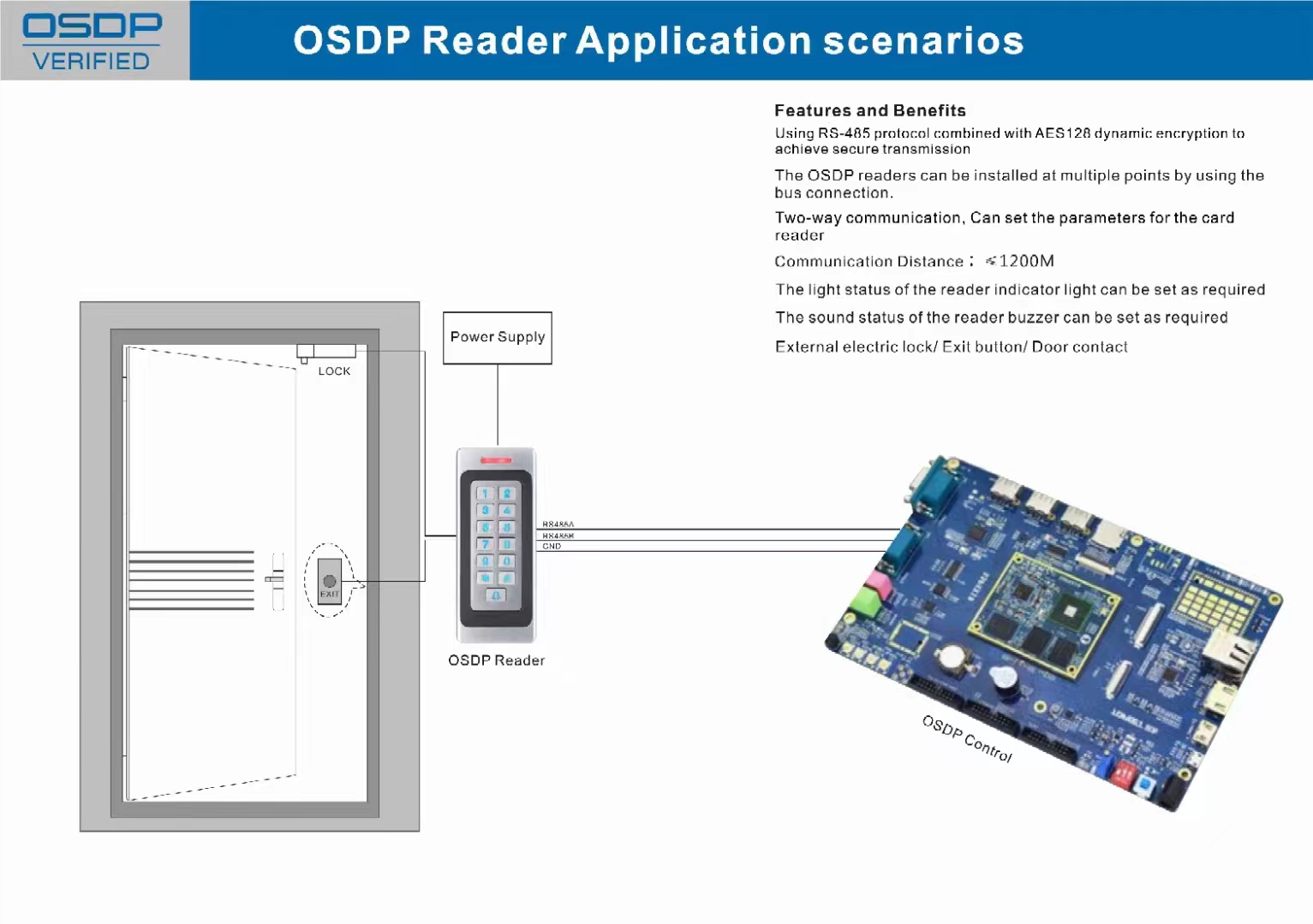 OSDP Reader Application scenarios
