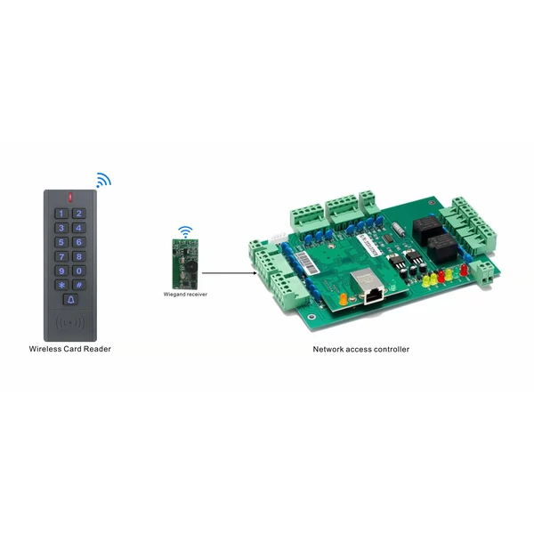 Wireless RFID Reader supplier