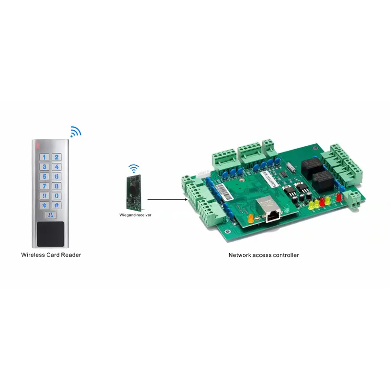 access control wireless reader list