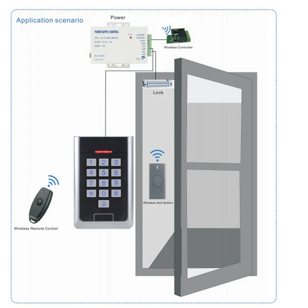 wireless reader manufacturer
