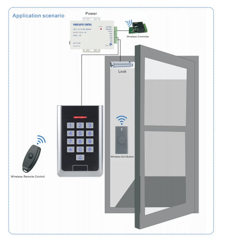 wireless reader manufacturer
