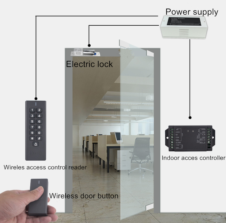 Wireless access control kits.png