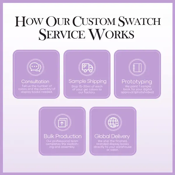 Custom Swatching & Pre-Painted Nail Display Service 丨 Beyond the peak