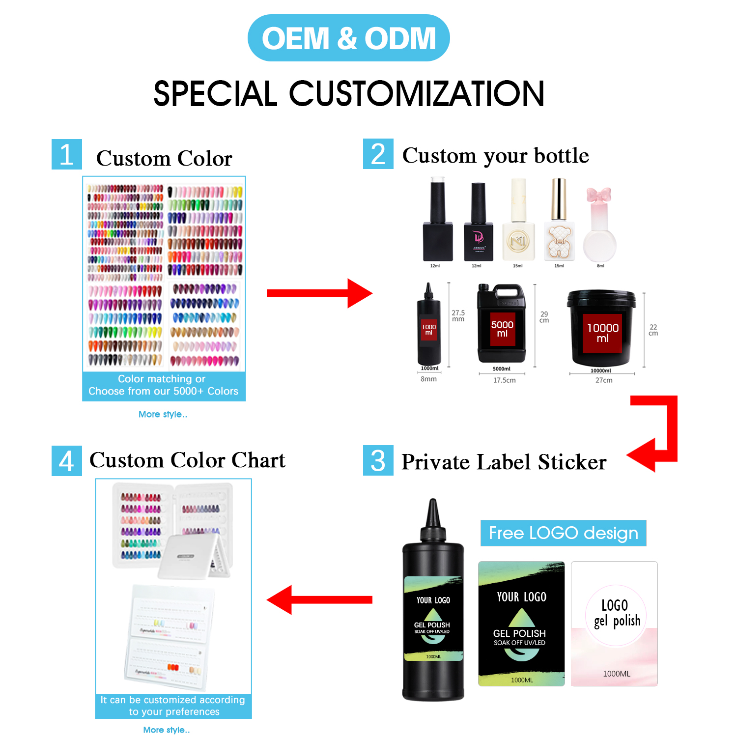 HEMA/TPO FREE Nail Gel Polish