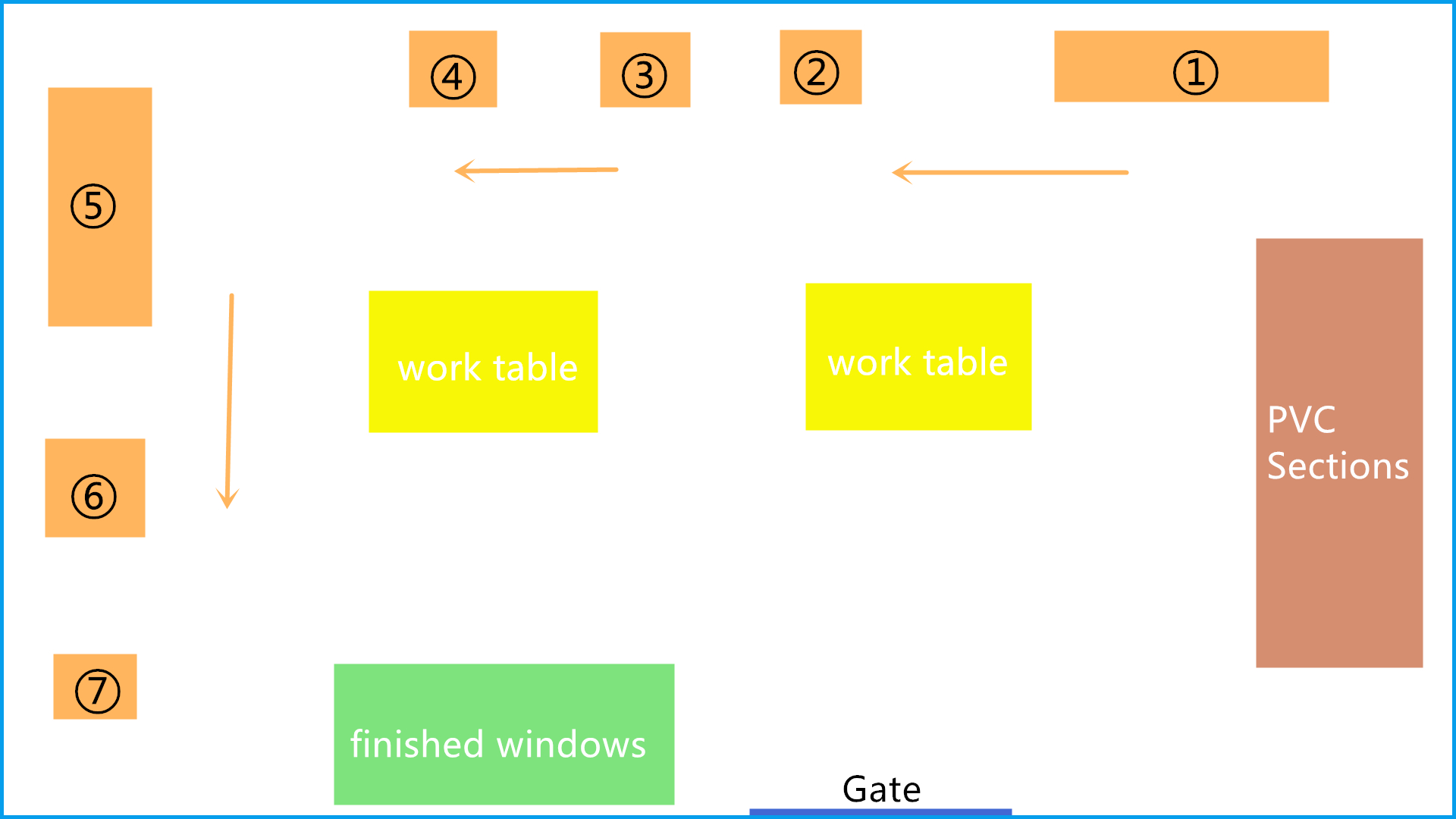 ¿Qué máquinas necesitas para hacer ventanas de pvc y aluminio? 