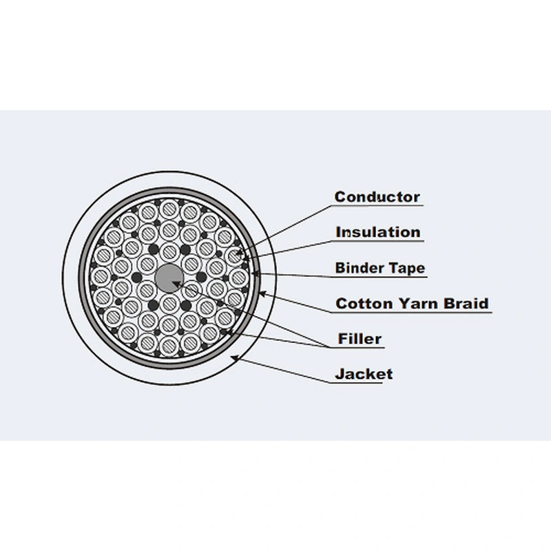 cable de viaje de ascensor redondo