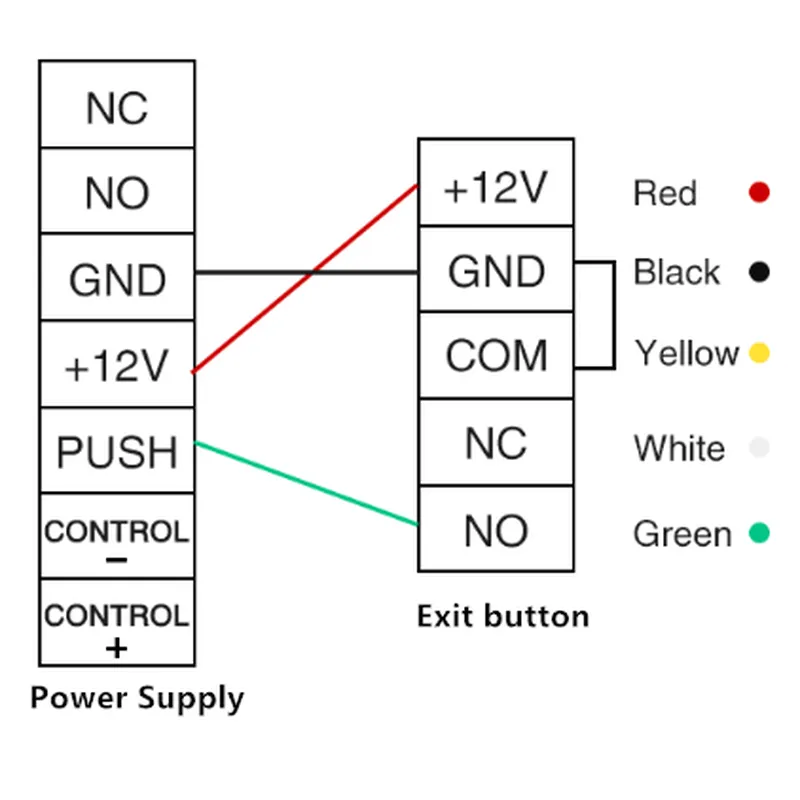 no toque el botón de salida 