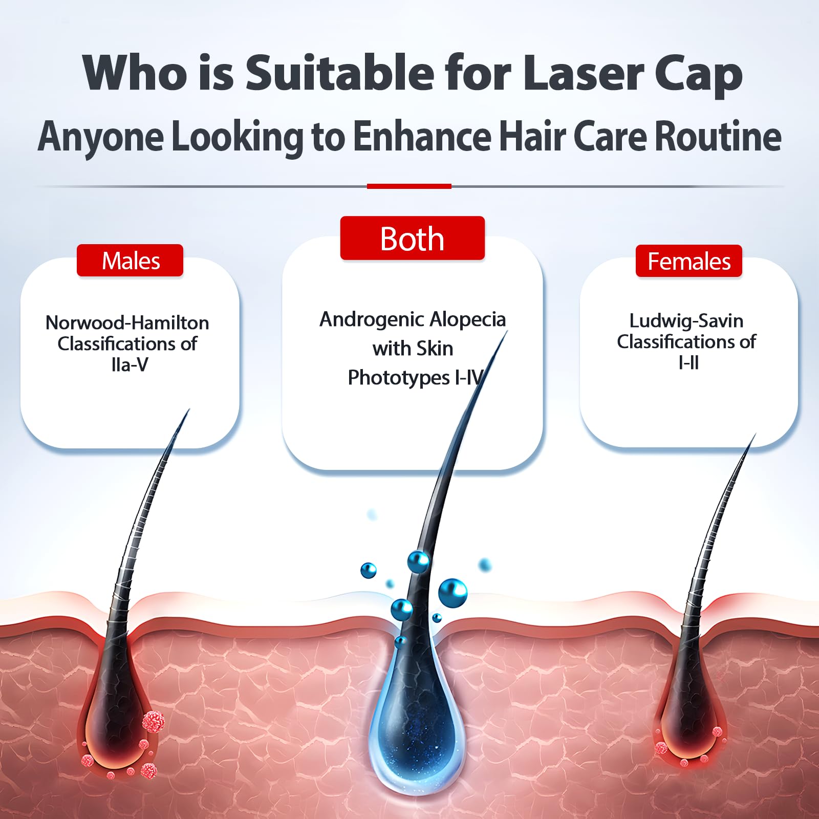 2026 Upgrade Laser Cap, Red Light Therapy for Hair Growth