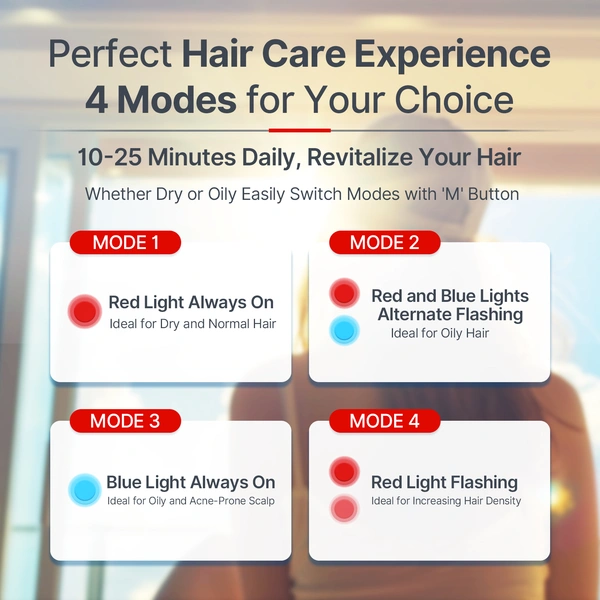 Laser Hair Growth Cap, Red Light Therapy for Hair Regrowth, Laser Therapy Cap for Hair Loss, Hair Loss Treatments Hat for Men & Women