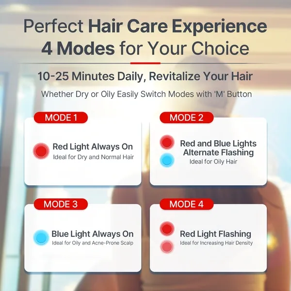 Laser Hair Growth Cap, Red Light Therapy for Hair Regrowth, Laser Therapy Cap for Hair Loss, Hair Loss Treatments Hat for Men & Women