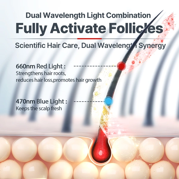 Portable Hair Growth Cap, Red Light Therapy for Hair Loss, Wireless Hat for Men & Women, with Built-in Battery & Controller