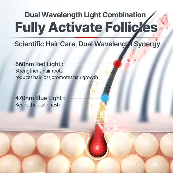 Portable Hair Growth Cap, Red Light Therapy for Hair Loss, Wireless Hat for Men & Women, with Built-in Battery & Controller