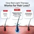 Portable Hair Growth Cap, Red Light Therapy for Hair Loss, Wireless Hat for Men & Women, with Built-in Battery & Controller