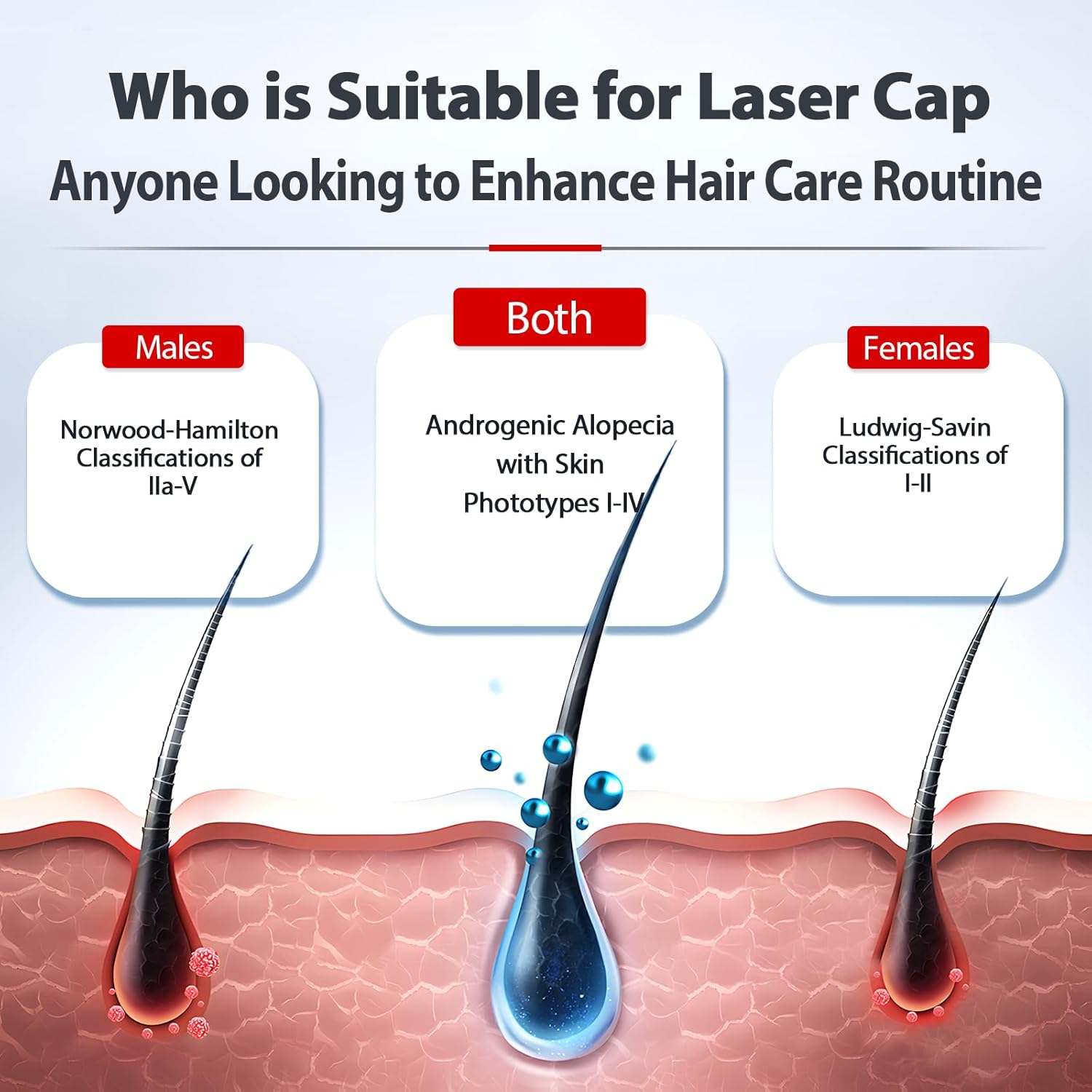 Laser Cap,Red Light Therapy for Hair Growth,Hair Loss Treatments Hat for Men & Women, with Built-in Battery & Controller