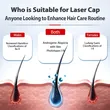 Laser Cap,Red Light Therapy for Hair Growth,Hair Loss Treatments Hat for Men & Women, with Built-in Battery & Controller