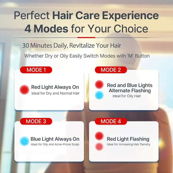 Laser Cap,Red Light Therapy for Hair Growth,Hair Loss Treatments Hat for Men & Women, with Built-in Battery & Controller