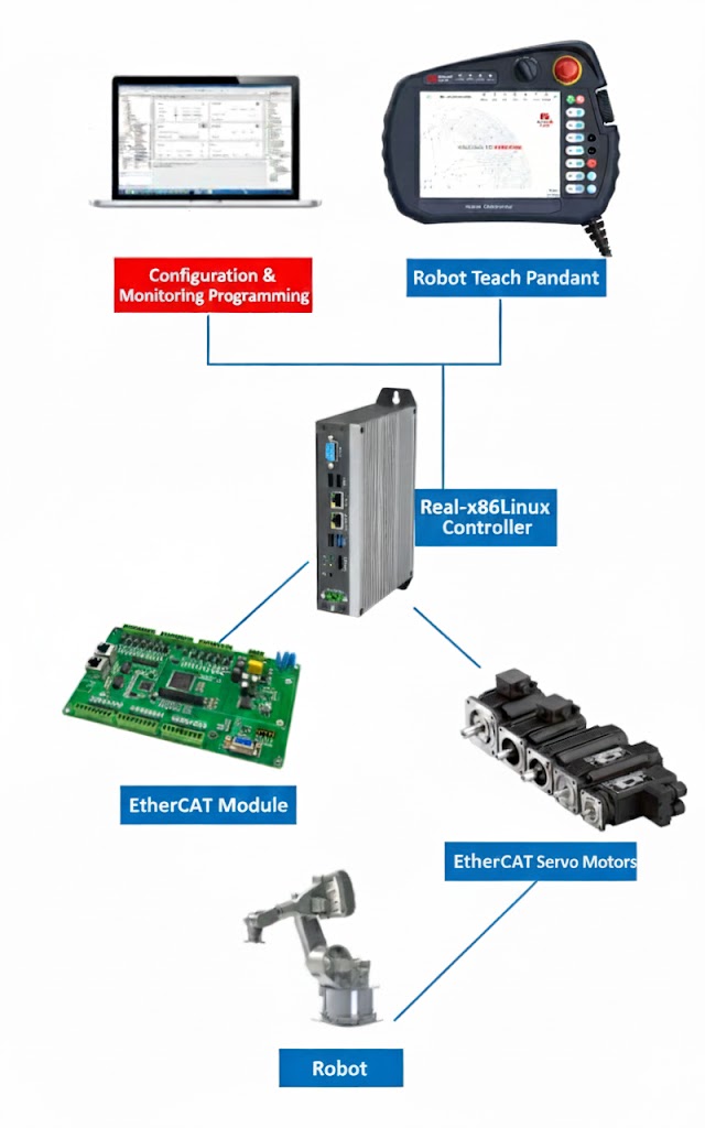 Exploring the Application of Zero-Programming Spraying Robots in Hardware Factory Coating Operations