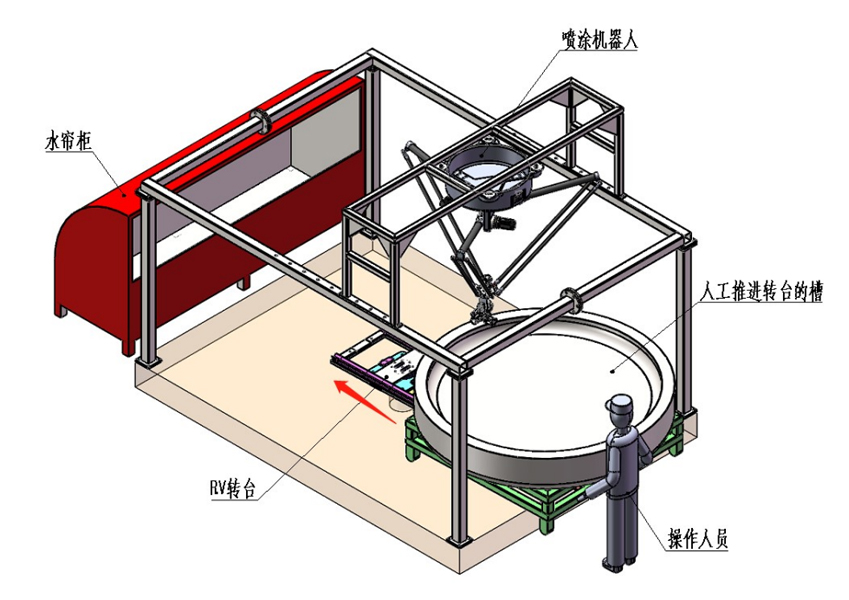 Robotic Fiberglass (FRP) Spraying Workstation