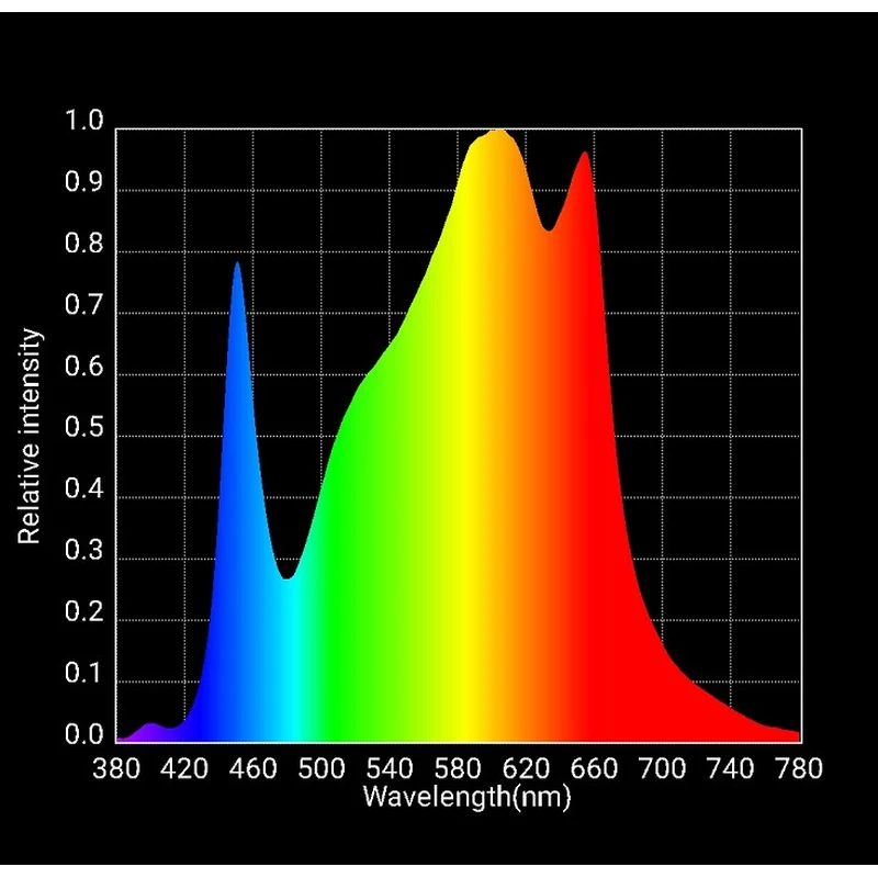 120W High Light Efficiency Grow Light Board with Original SAMSUNG LM281+ LED Chip 3000K+5000K+660nm Red + UV + IR