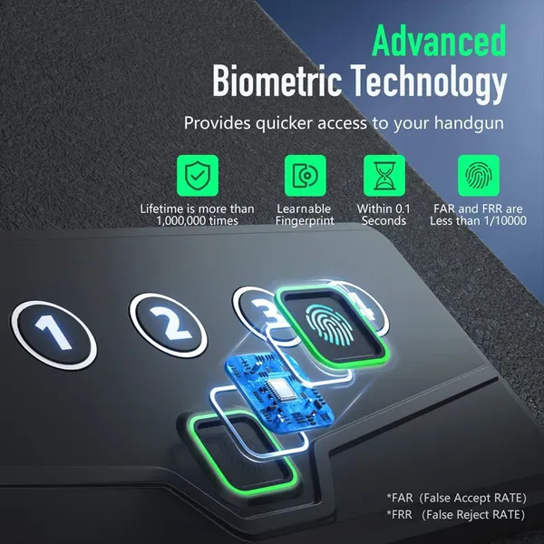 Biometric Safe - Cynthia Safe box,Quick Access Handgun Safe