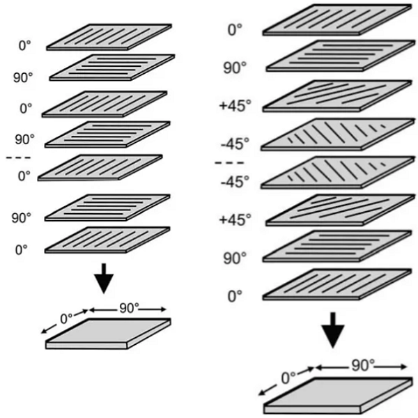 What is a quasi-isotropic carbon fiber sheets