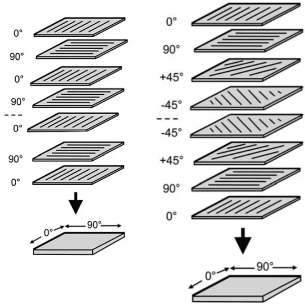 Quasi-isotropic Carbon Fiber Sheets.jpg