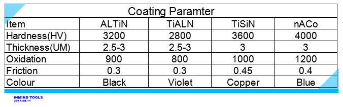 TiSiN Coating , Carbide Ball Nose End Mill , R1.5 , Grain Size 0.5-0.6UM ,   Straight Shank or 4mm Shank 0