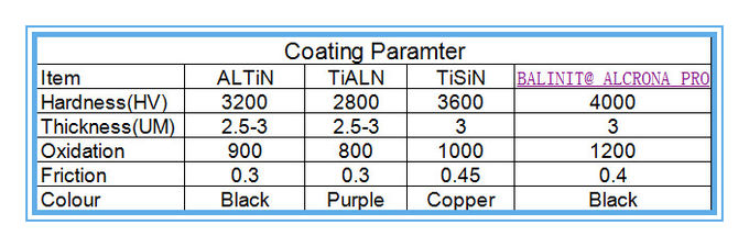 9mm *4F Square End Mill SiN Copper Colour ,  upto HRC55 , end mill supplier 0