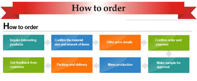 Fraise en bout de rayon de coin de taille de grain de 0,5 um avec le matériau de carbure de tungstène 3