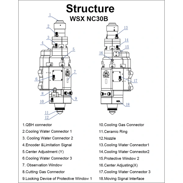 WSX NC30B AUTOFOCUS LASER CUTTING HEAD
