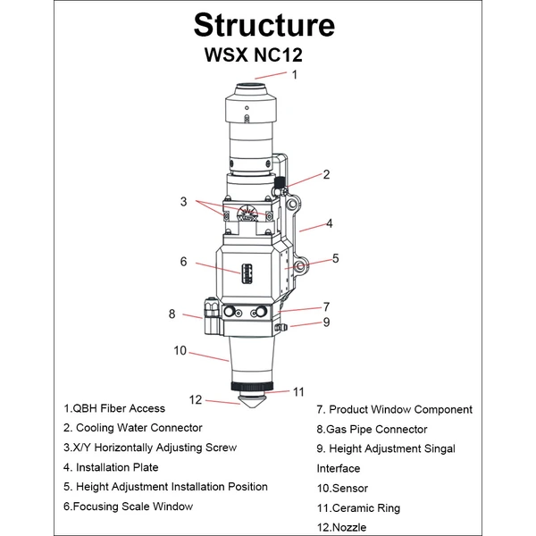 WSX NC12 AUTOFOCUS FIBER LASER CUTTING HEAD