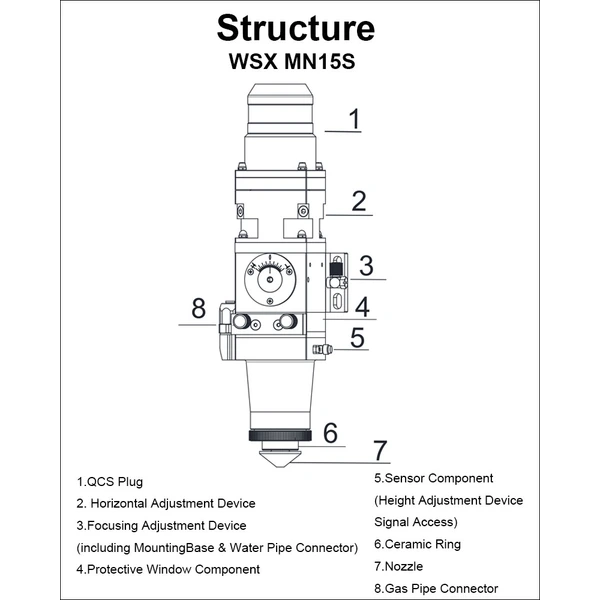 WSX MN15S LASER CUTTING HEAD 