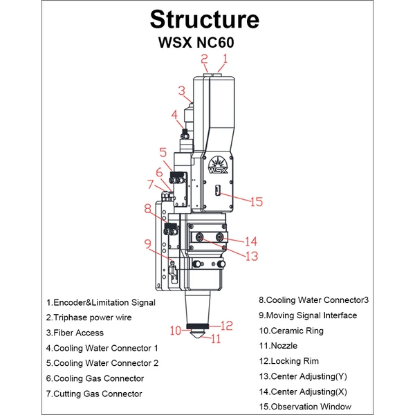 WSX NC60  AUTOFOCUS FIBER LASER CUTTING HEAD