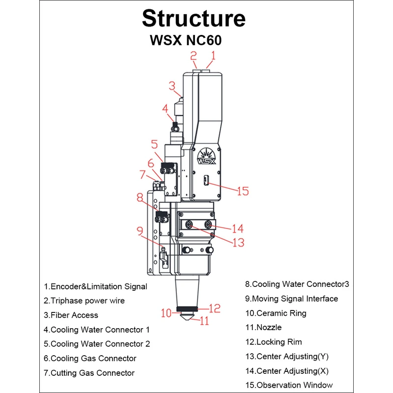 WSX NC60  AUTOFOCUS FIBER LASER CUTTING HEAD