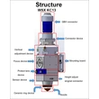 WSX KC13 FIBER LASER CUTTING HEAD
